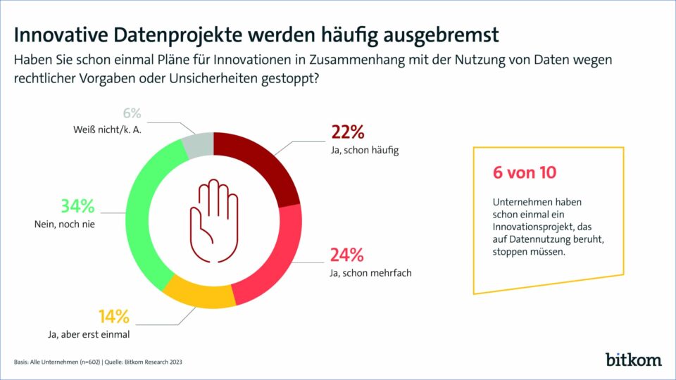 Fünf Jahre DS-GVO: Unternehmen sind weiterhin verunsichert